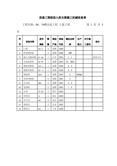 改造工程拟投入的主要施工机械设备表