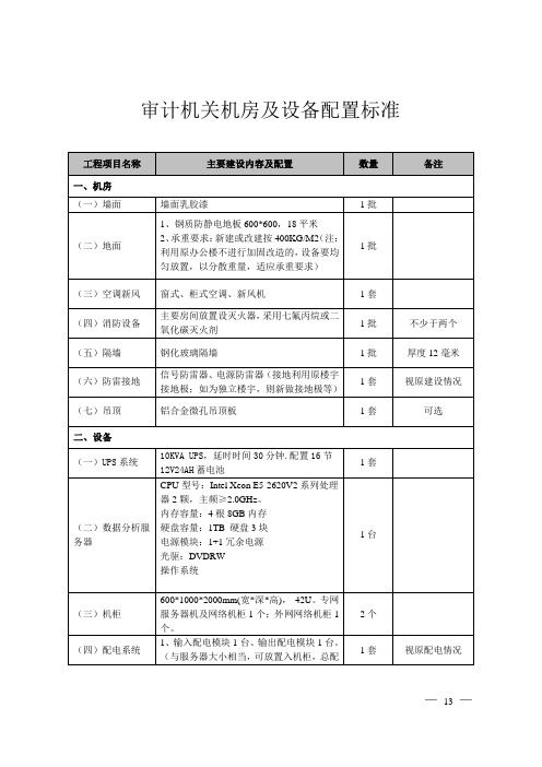 审计机关机房及设备配置标准