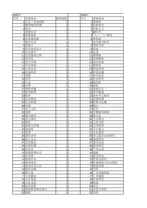 【国家社会科学基金】_报刊_基金支持热词逐年推荐_【万方软件创新助手】_20140806