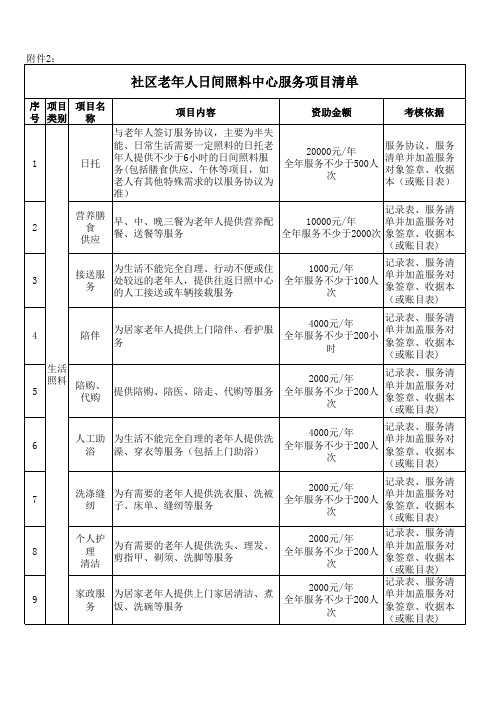 罗湖区社区老年人日间照料中心服务项目清单