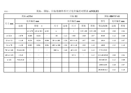 工角槽角钢外形尺寸及化学成分