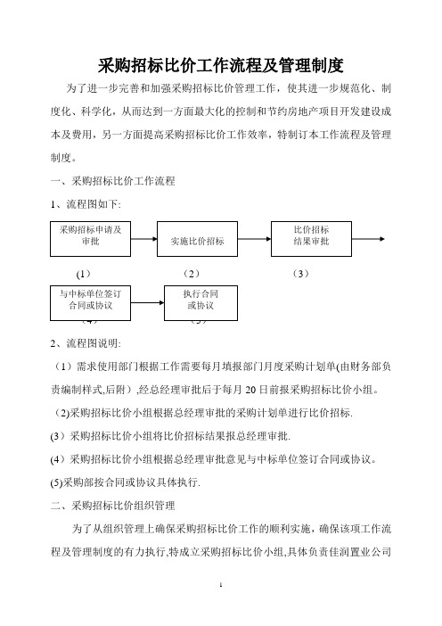 采购招标比价工作流程及管理制度