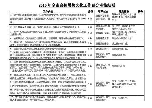 年全市宣传思想文化工作百分考核细则