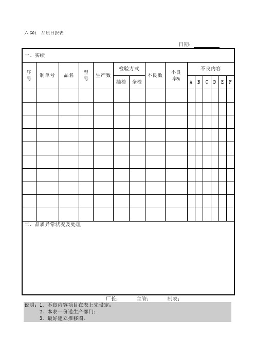 制程质量日常表单大全