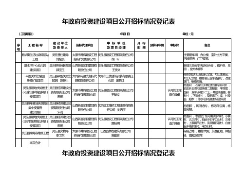 政府投资建设项目公开招标情况登记表