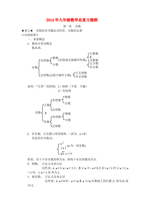 九年级数学总复习提纲_人教新课标版