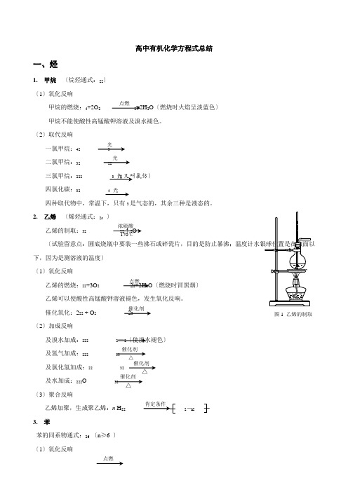 鲁科版必修二-有机化学基础-知识点总结