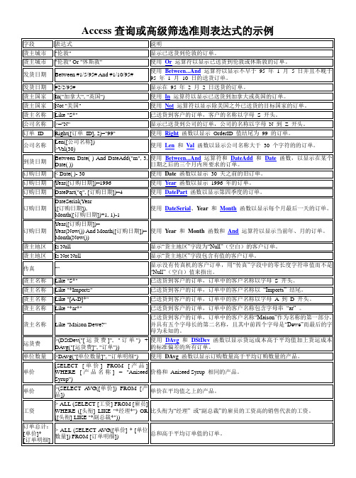 Access查询或高级筛选准则表达式的示例