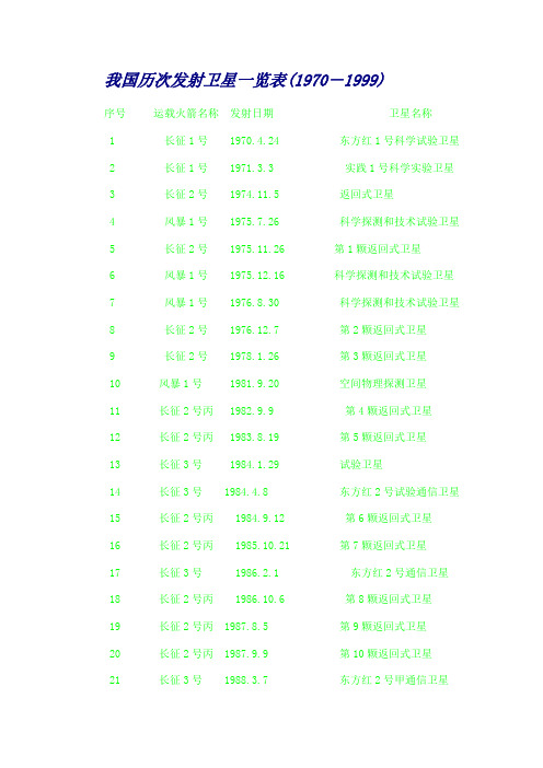 我国历次发射卫星一览表(1970-1999)