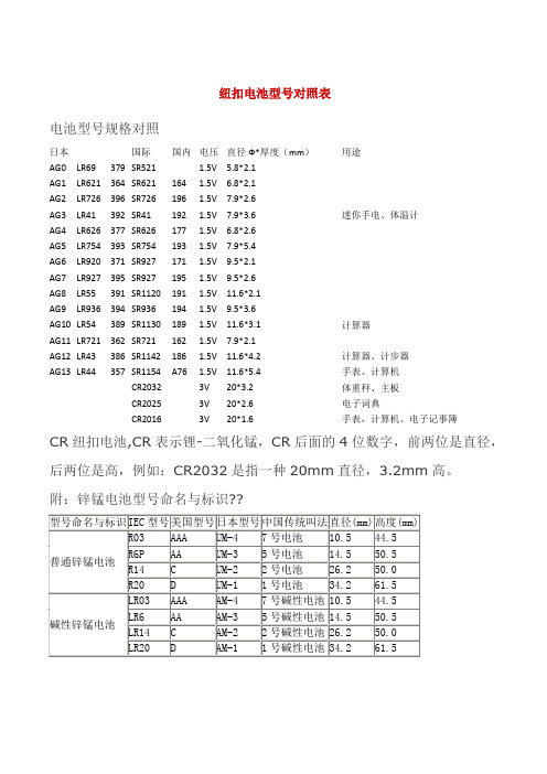 涨知识——纽扣电池型 对照表