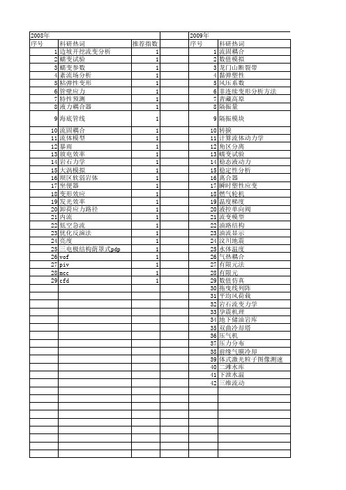 【国家自然科学基金】_三维流_基金支持热词逐年推荐_【万方软件创新助手】_20140801