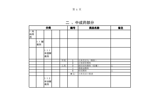 中成药部分