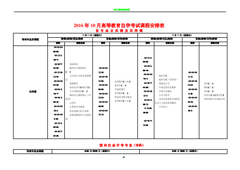 2016年10月重庆市高等教育自学考试课程安排表