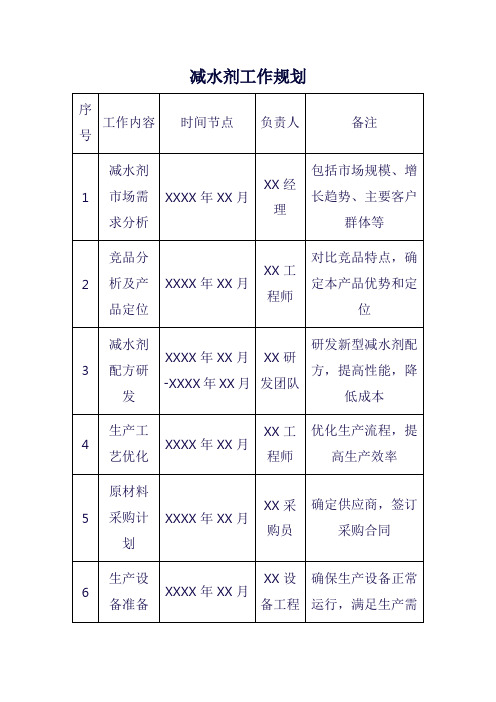 减水剂工作规划