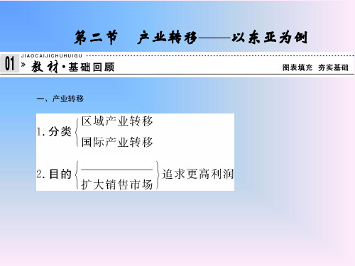 2022届高考地理总复习(第一轮)人教版课件：必修3第5章 第2节产业转移