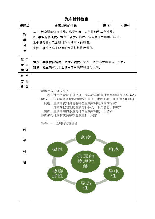 汽车材料教案2