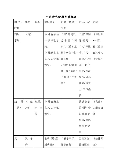 中国古代诗歌发展概述表格)