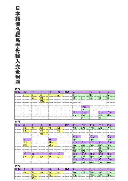 日本语假名罗马字母输入完全对应表