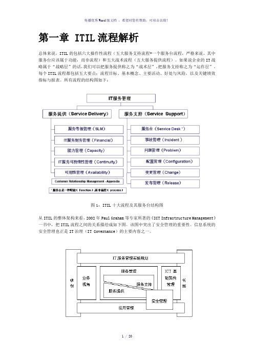 ITILV2基本理论及流程解析(参考模板)