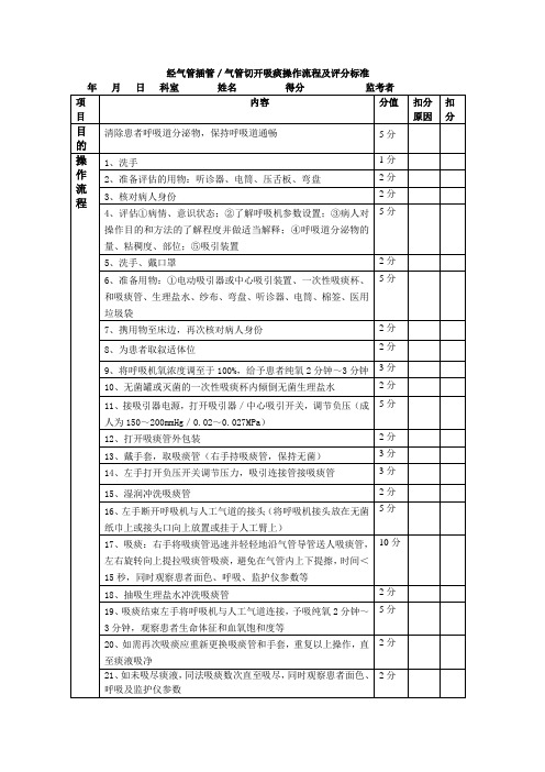 经气管插管气管切开吸痰操作流程及评分标准