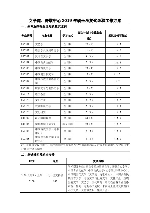 2019年首师大文学院及中国诗歌研究中心硕士研究生复试工作安排