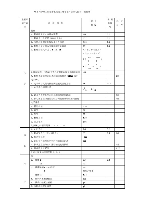 Y系列中型三相异步电动机主要零部件公差与配合、粗糙度