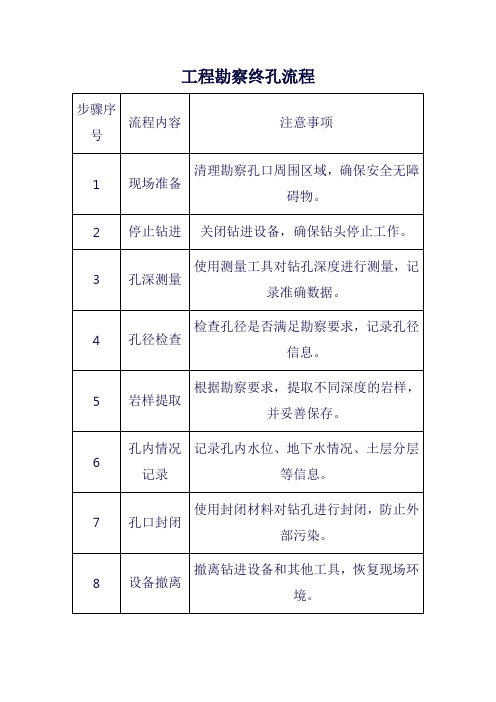 工程勘察终孔流程