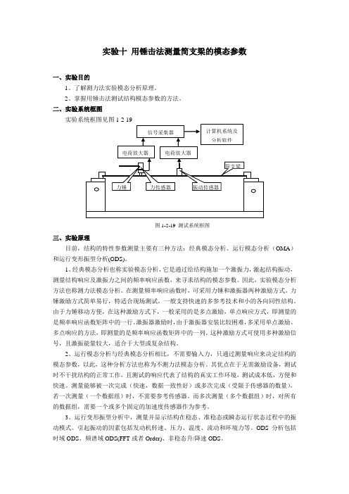 实验十 用锤击法测量简支梁的模态参数