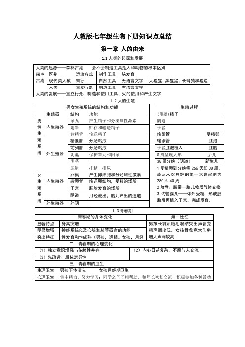 人教版七年级生物下册知识点总结71765