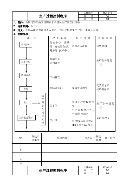 生产过程控制程序