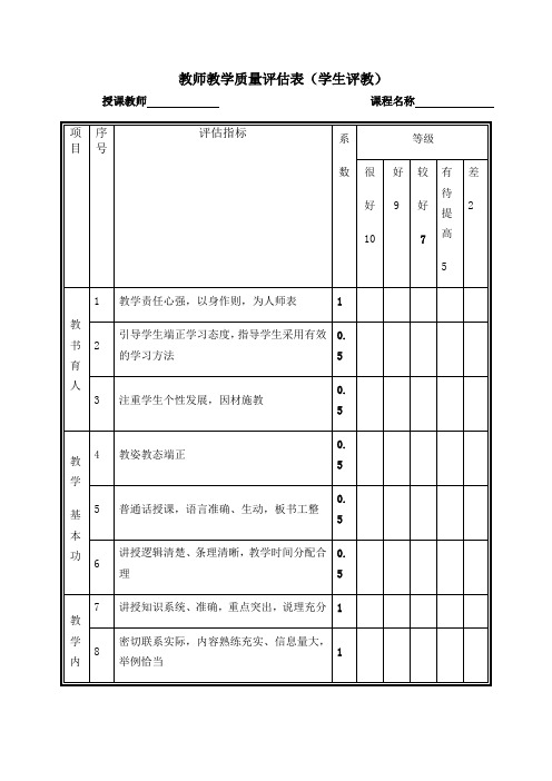 教学质量评估表