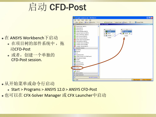 CFD-POST1