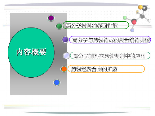 药用高分子材料高分子材料在药物制剂中的应用