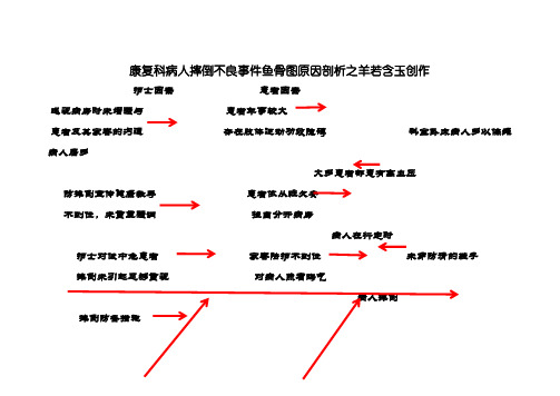 康复科病人跌倒不良事件鱼骨图原因分析