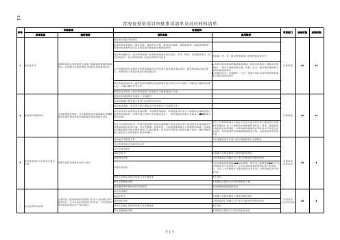 青海省投资项目审批事项清单及对应材料清单