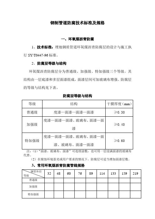 管道防腐工程常用规格及技术标准