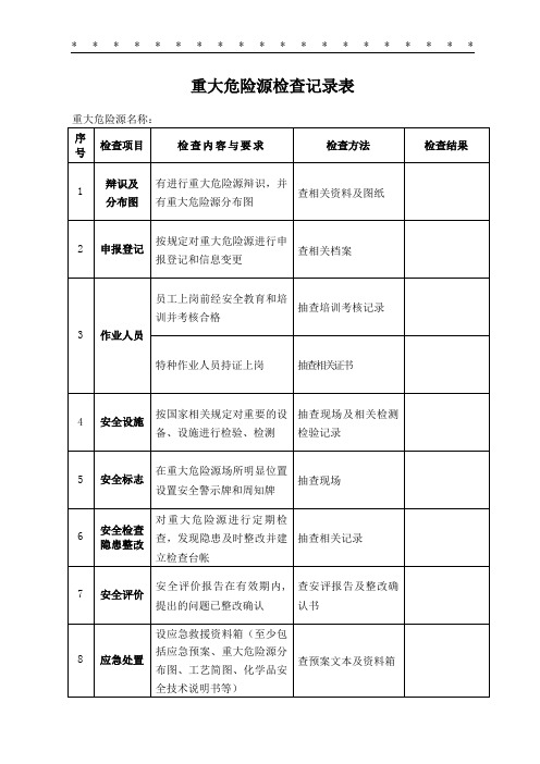 5.9.3-4重大危险源检查记录