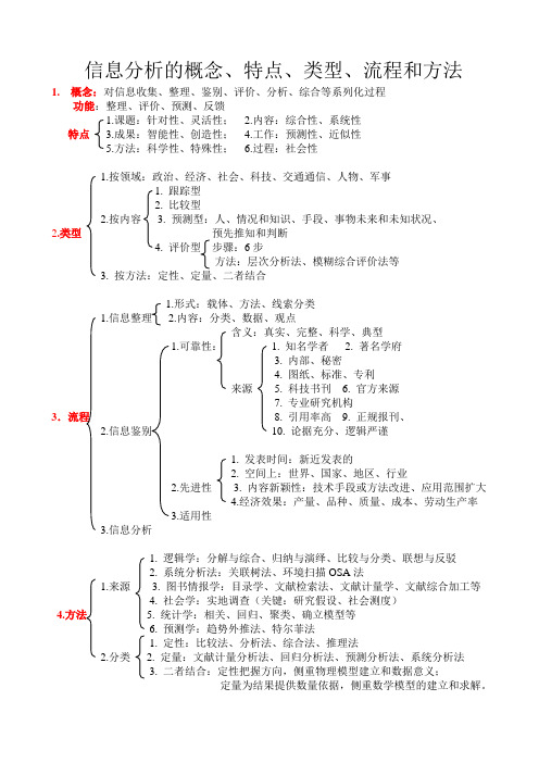 信息分析的概念、特点、类型、流程和方法  田整理刘峰涛