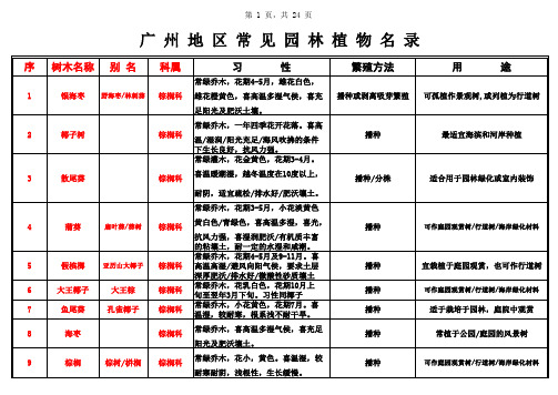 广州地区常见园林植物名录 (1)