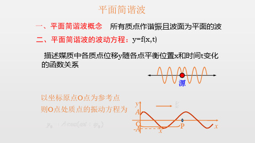 平面简谐波概念