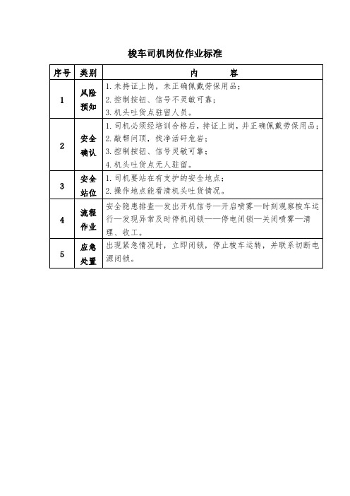 梭车司机岗位作业标准