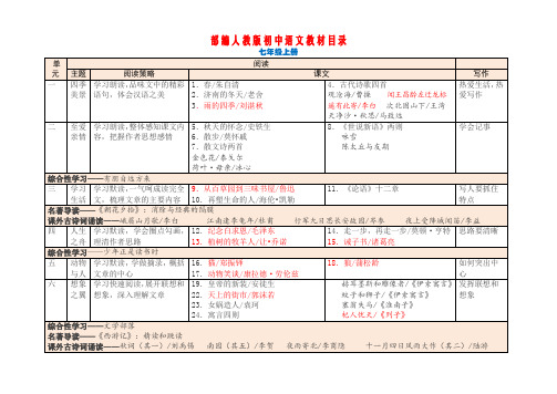 初中语文教材课文全目录  (部编统编人教版)