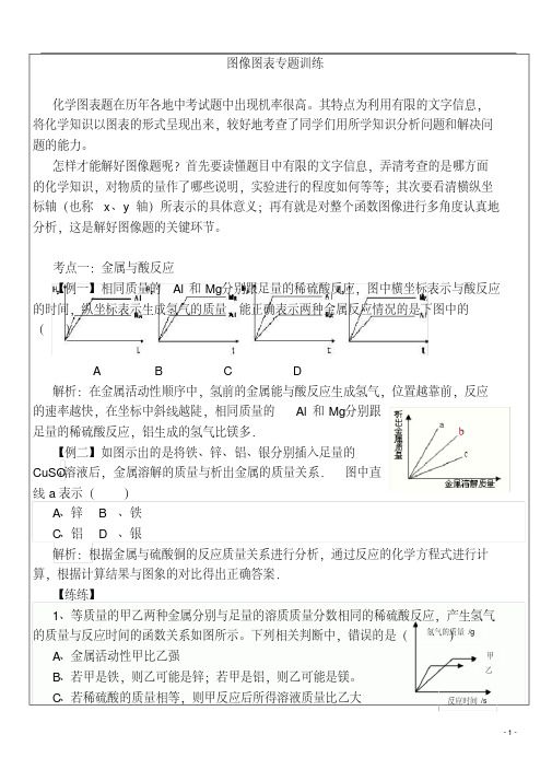 (完整word)初三化学图像图表专题训练