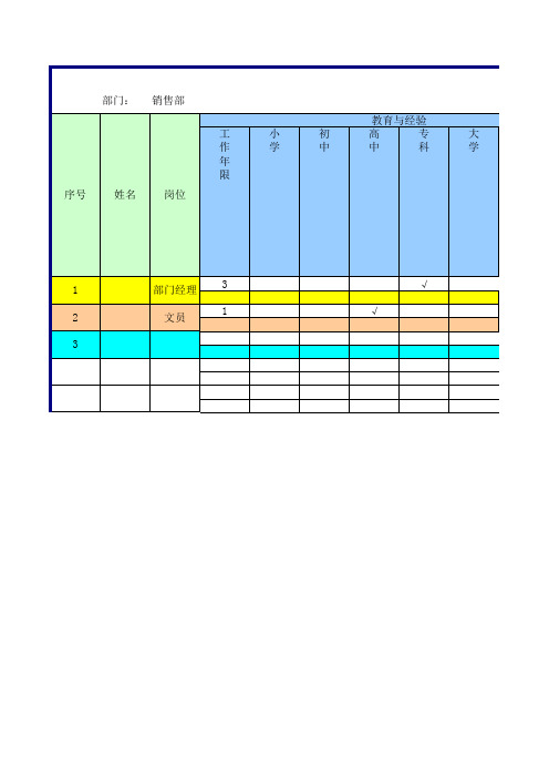 员工岗位素质矩阵表样板