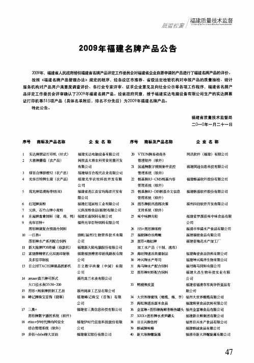 2009年福建名牌产品公告