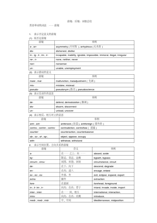 (完整版)前后缀词根表(较完整版,供查阅)