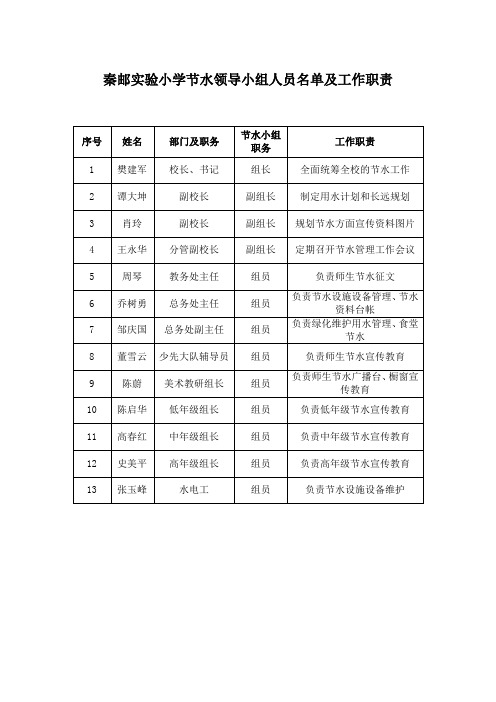 秦邮实验小学节水领导小组人员名单及工作职责