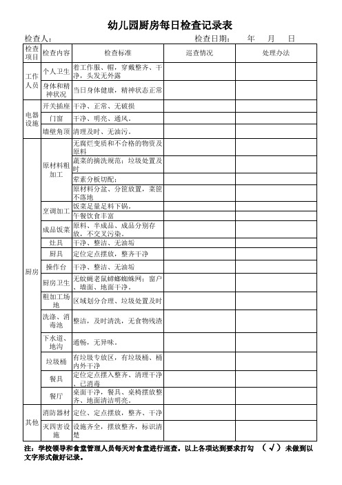 幼儿园食堂每日巡查记录表 