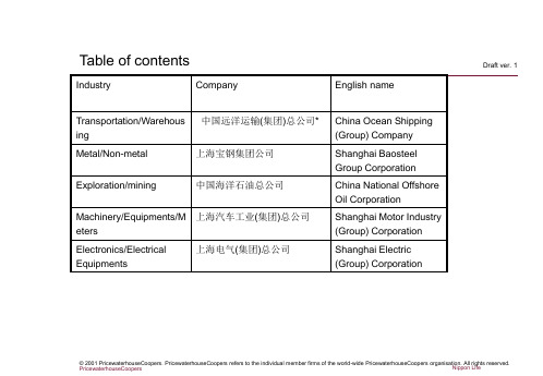 普华永道——Chart