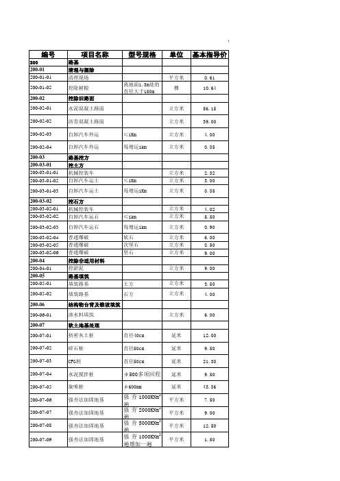 公路工程劳务分包参考价格